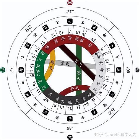 八卦五行属性_八卦的五行属性,第8张